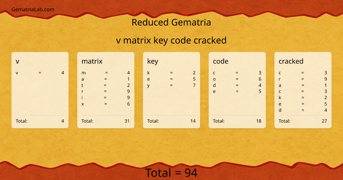 v matrix key code cracked in reduced Gematria